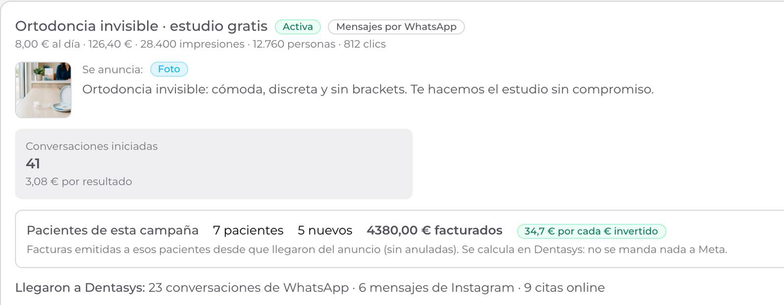 Campanya d'anuncis amb els pacients que va portar i el que han facturat
